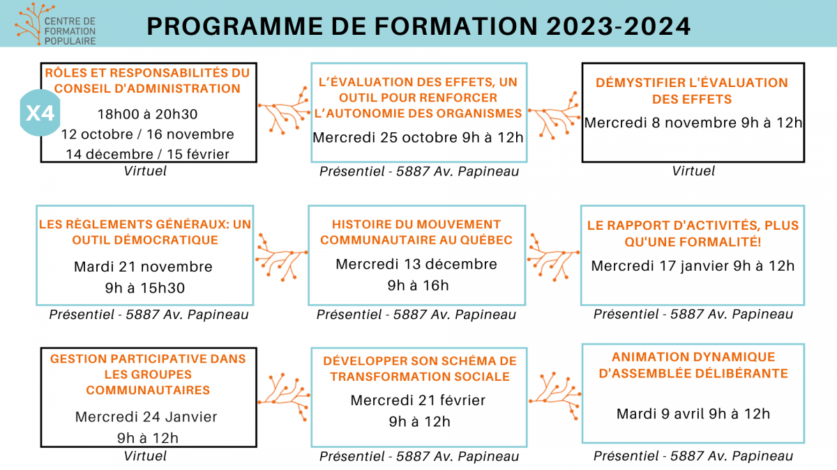 Calendrier 20232024 Centre de formation populaire